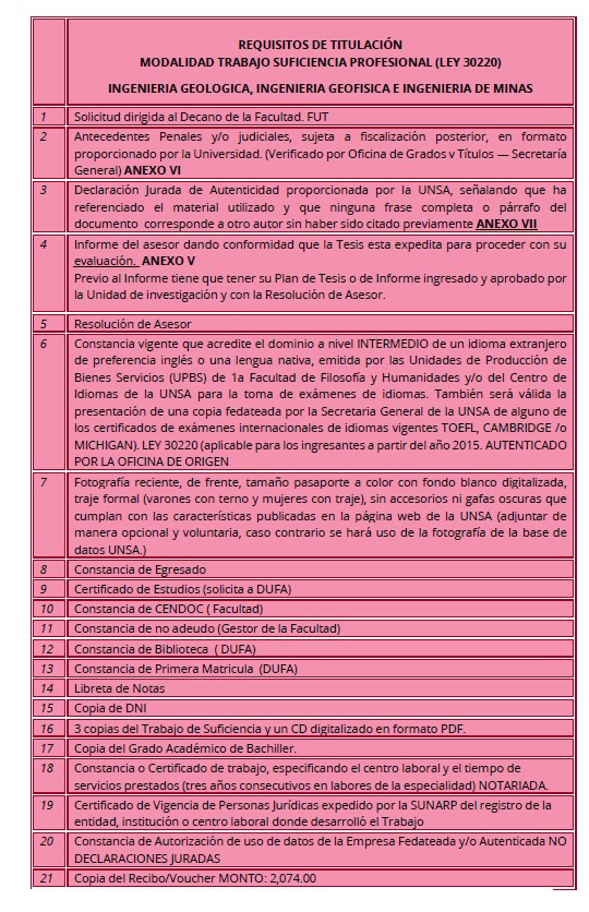 REQUISITOS PARA LA OBTENCION DEL BACHILLER Y TITULO PROFESIONAL – UNSA